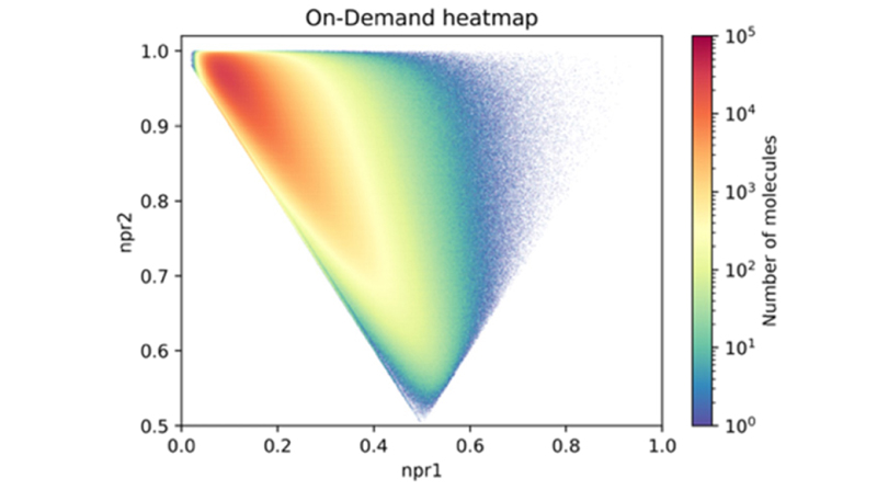 Figure 4. On-demand compound growth demand (NPMI analysis)