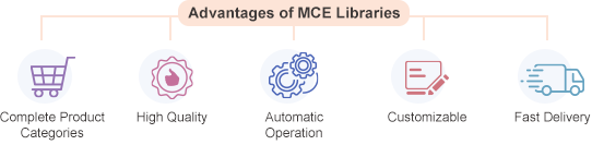 Advantages of MCE Libraries